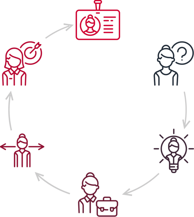 https://oyindamolaisiba.com/wp-content/uploads/2018/01/img-career-progress-640x718.png